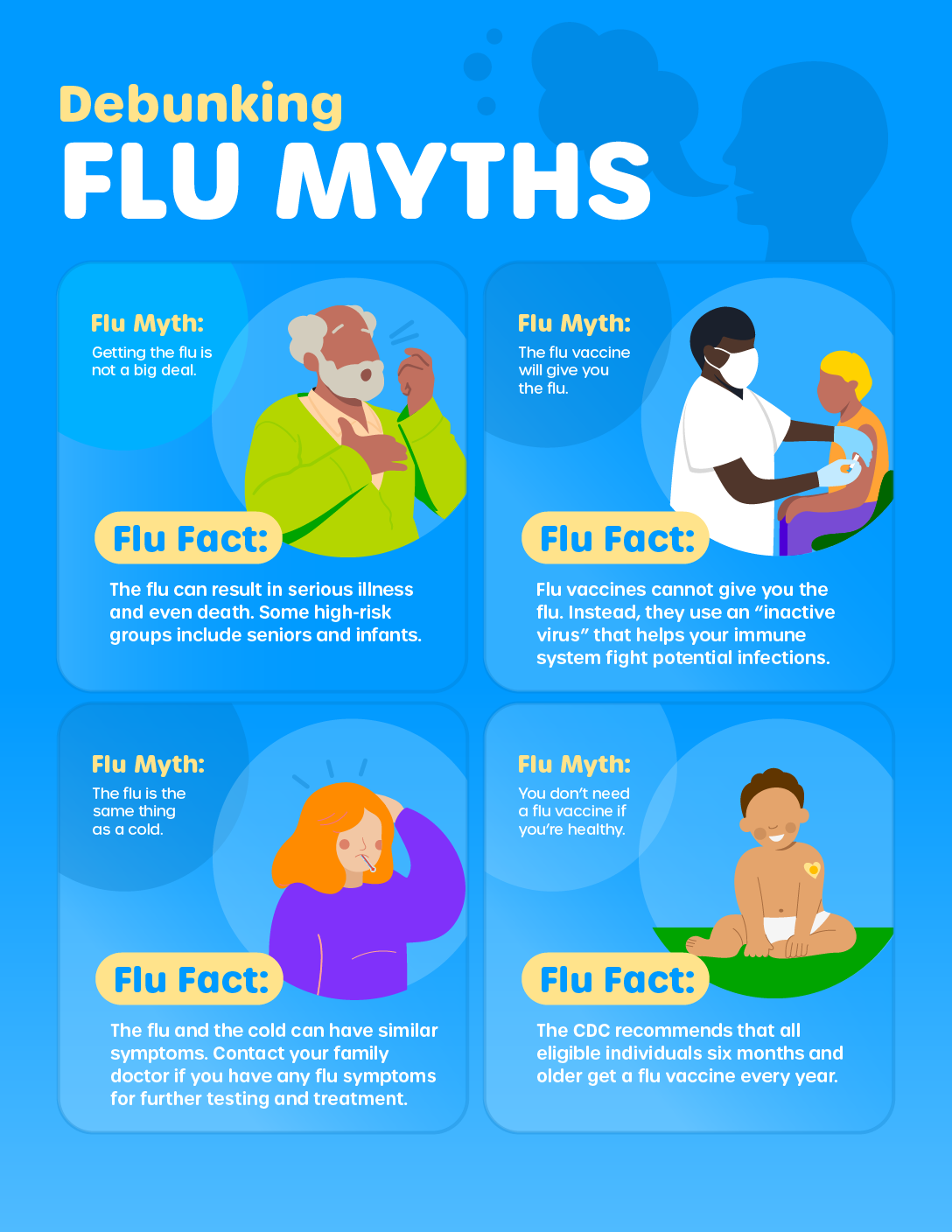 Graphic showing four common myths about the flu with images to the right and flu facts below